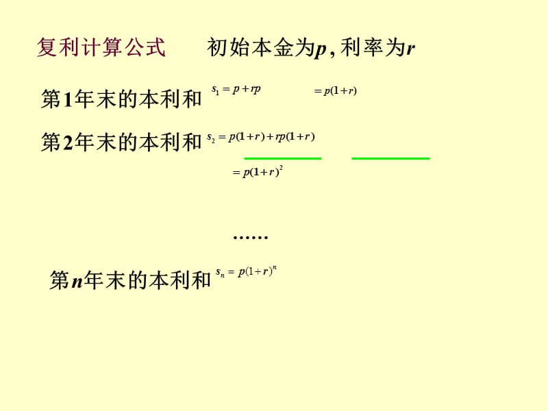 经济学中的常用函数.ppt_第2页