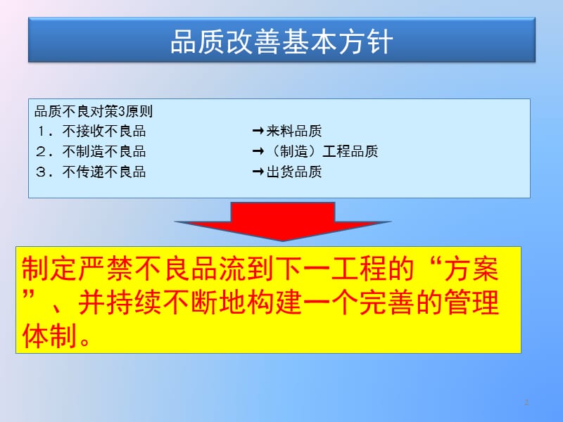 《品质改善计划案》PPT课件.ppt_第2页