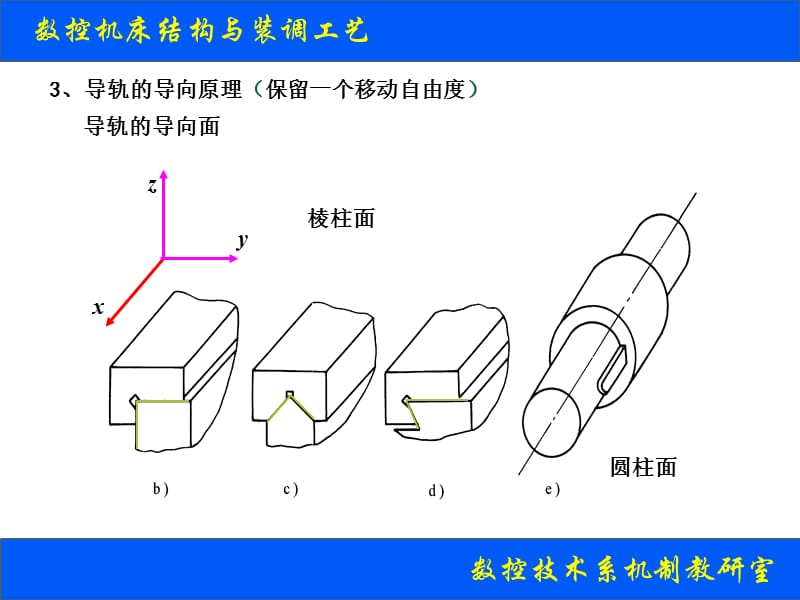 《数控机床的导轨》PPT课件.ppt_第3页