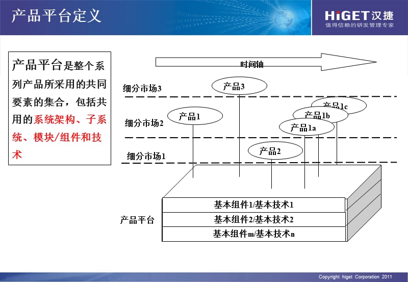 《产品平台管理》PPT课件.ppt_第2页