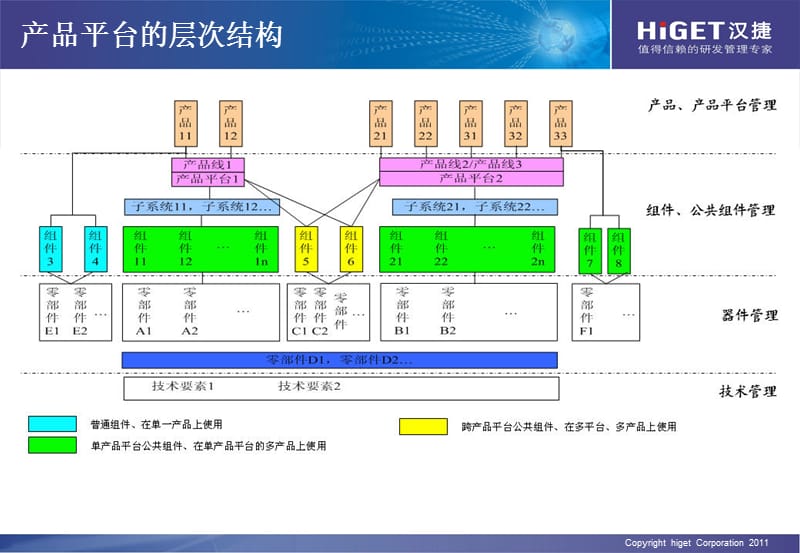 《产品平台管理》PPT课件.ppt_第3页