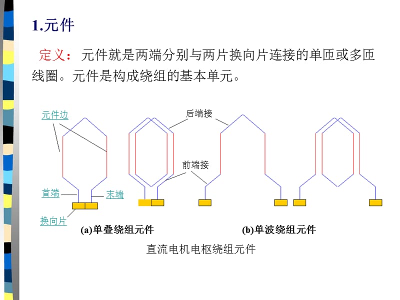 直流电机的电枢绕组.ppt_第1页