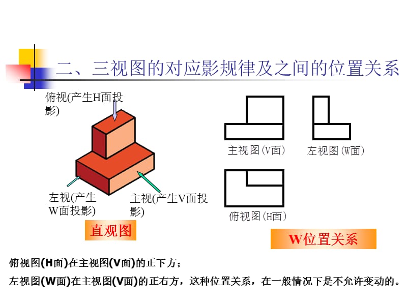 《机械制图及公差》PPT课件.ppt_第3页