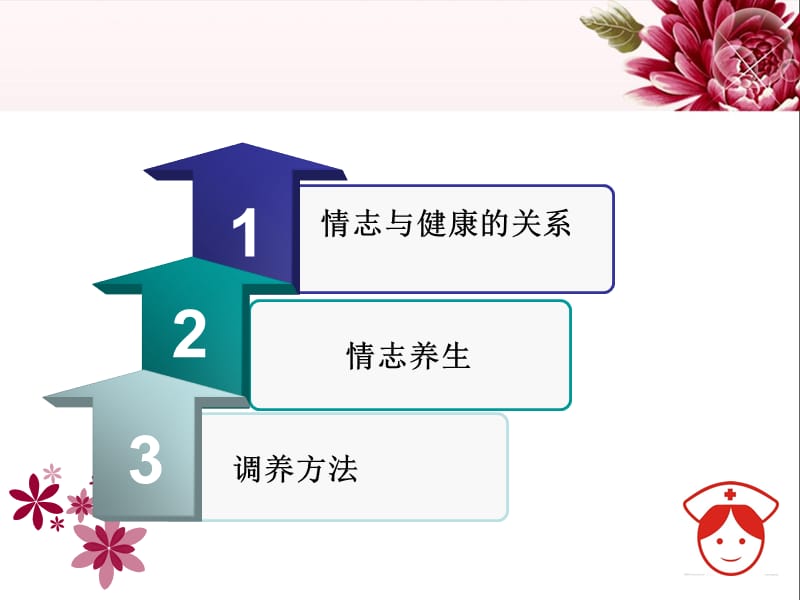 《情志与养生》PPT课件.ppt_第3页