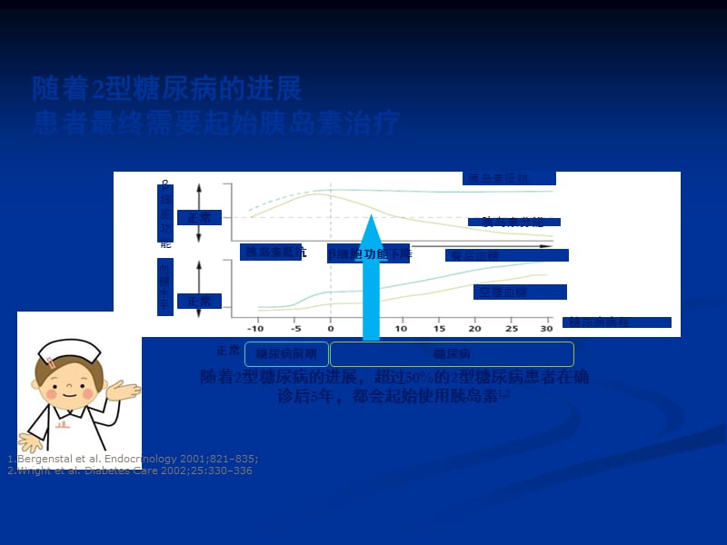 胰岛素注射技术指导(护士版)_第3页