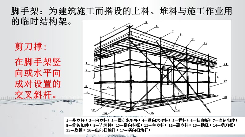 《剪刀撑搭设标准》PPT课件.ppt_第2页