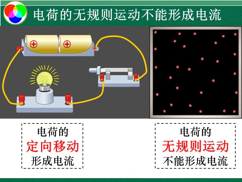 怎样认识和测量电压.ppt_第2页