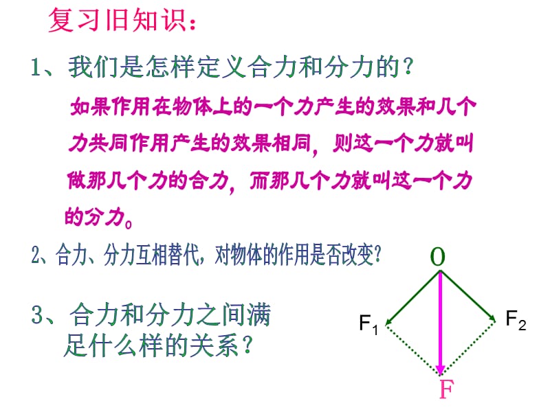 《力的分解》ppt课件.ppt_第3页