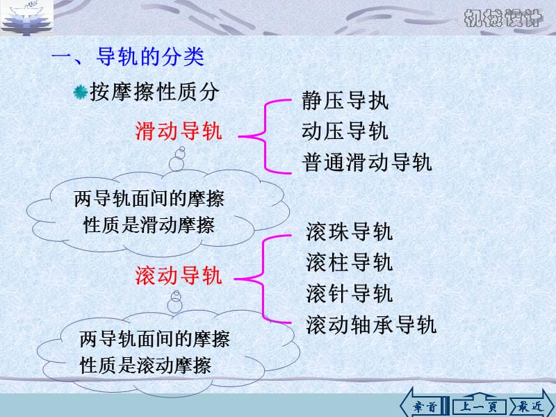 直线导轨选型培训教程.ppt_第3页