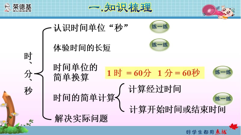 时、分、秒整理和复习.ppt_第2页