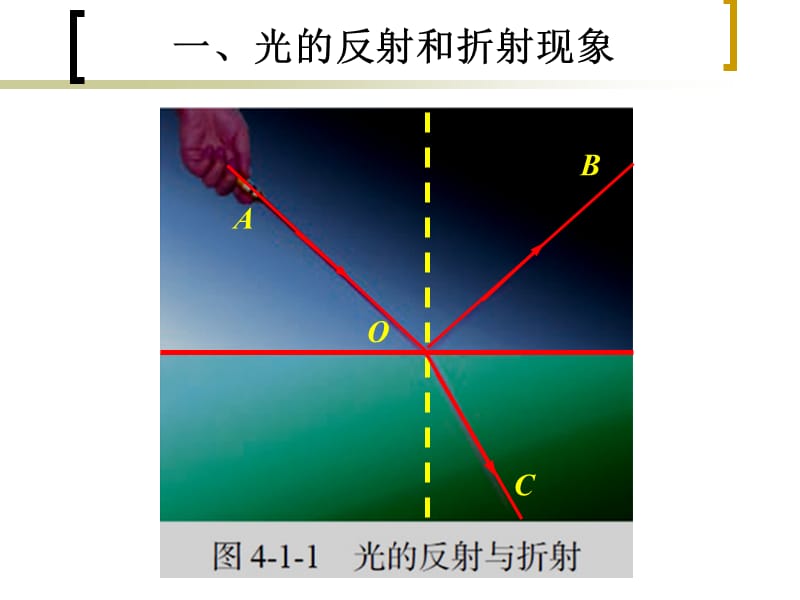 《光的折射定律》PPT课件.ppt_第3页