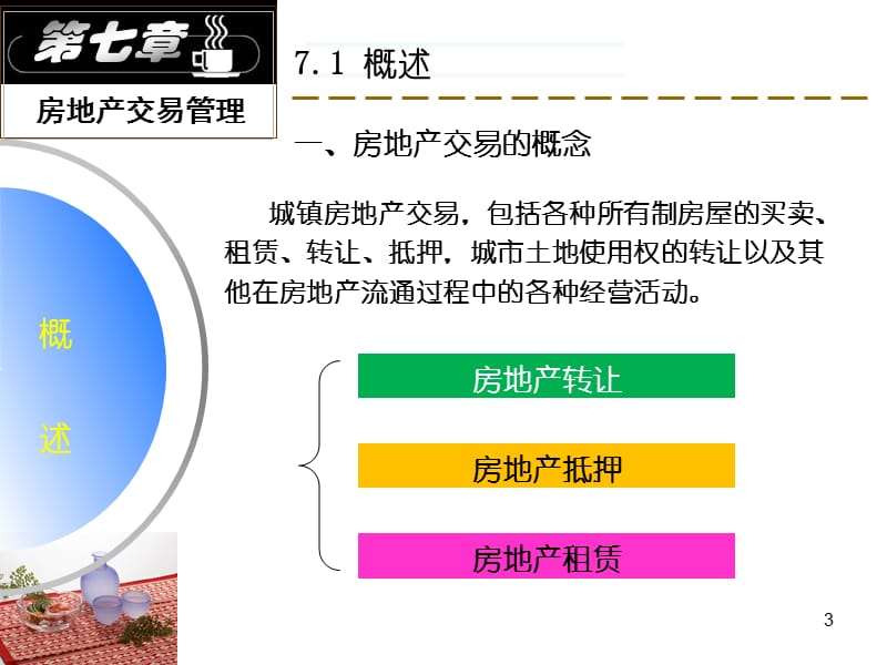 《房地产交易管理》PPT课件.ppt_第3页