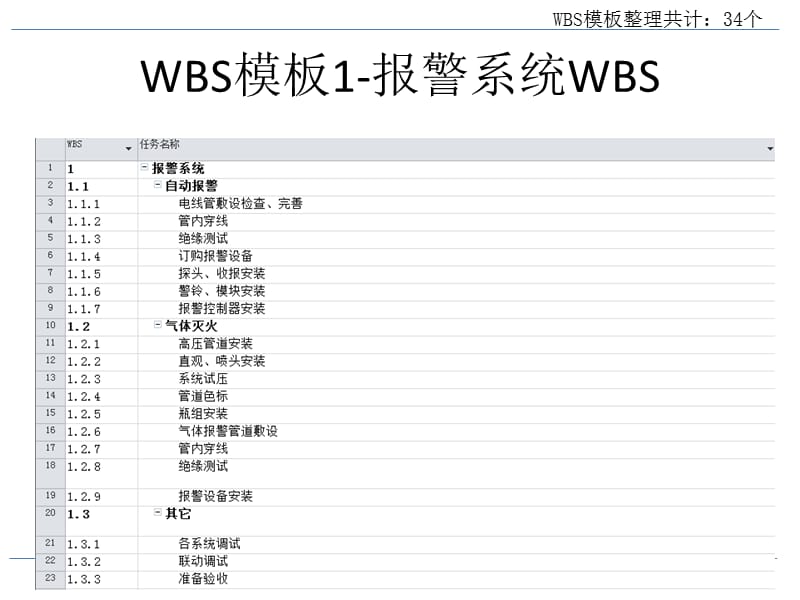 WBS模板经典汇总.ppt_第1页