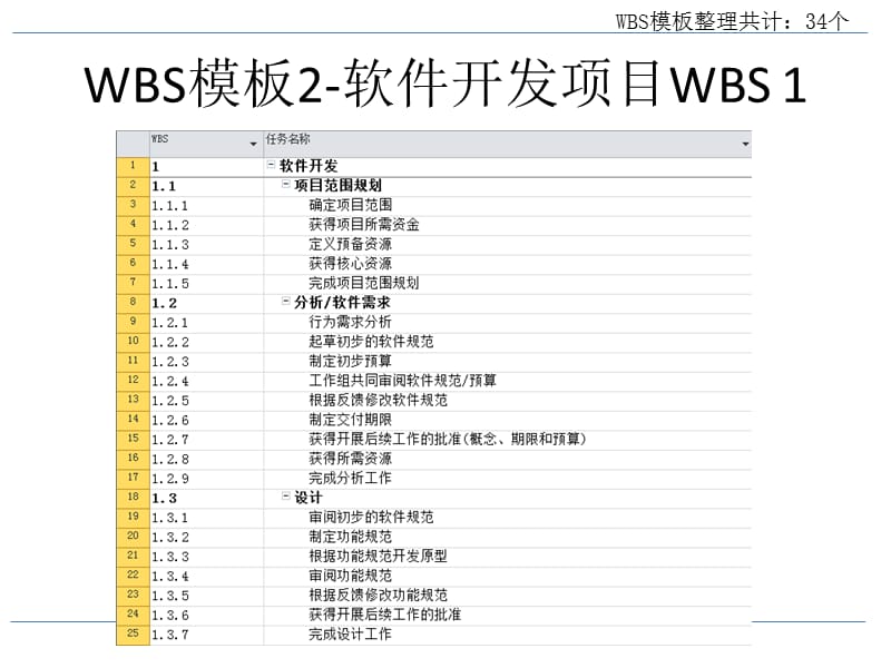 WBS模板经典汇总.ppt_第3页