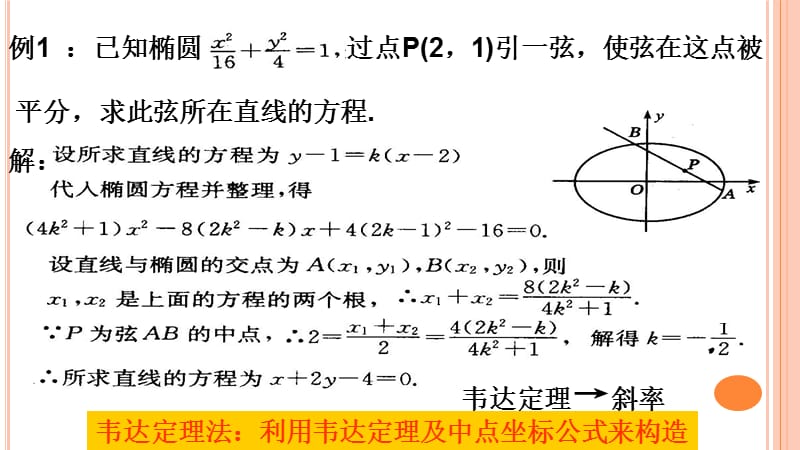 《椭圆的中点弦》PPT课件.ppt_第2页