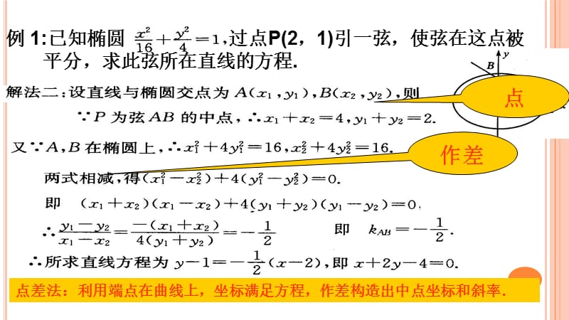 《椭圆的中点弦》PPT课件.ppt_第3页
