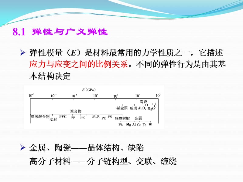 材料弹性与阻尼性能.ppt_第2页