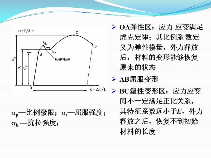 材料弹性与阻尼性能.ppt_第3页