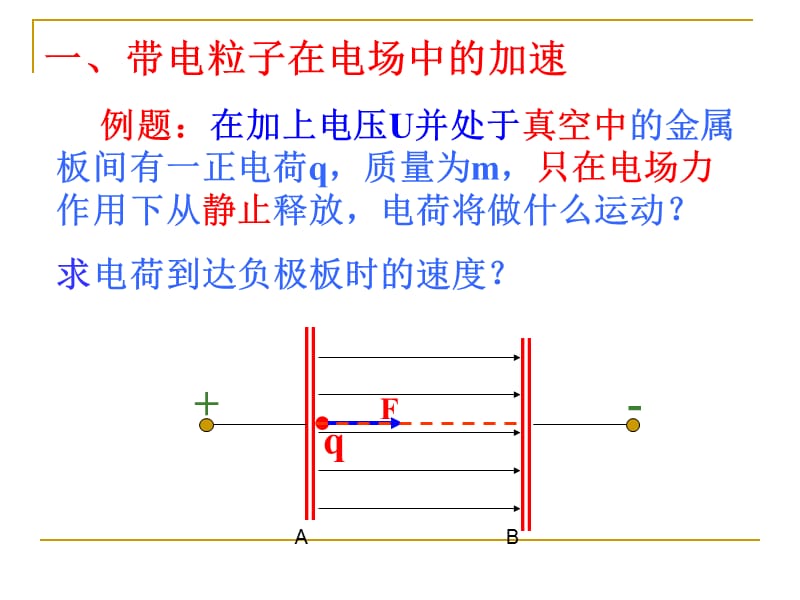 带电粒子在电场中的运动.ppt_第3页