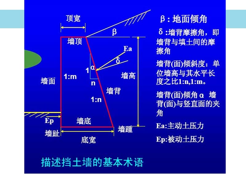 抗滑挡土墙设计与施工.ppt_第3页