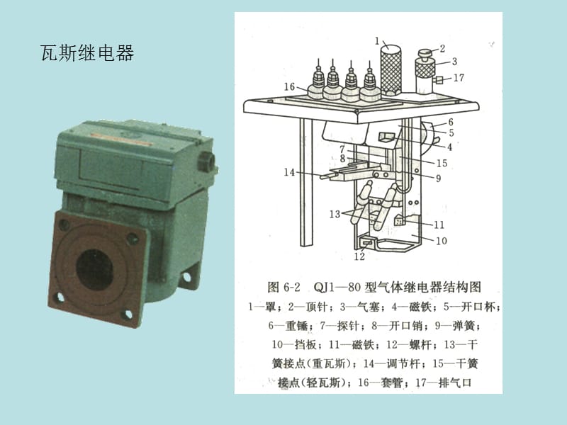 瓦斯保护及动作原理.ppt_第3页