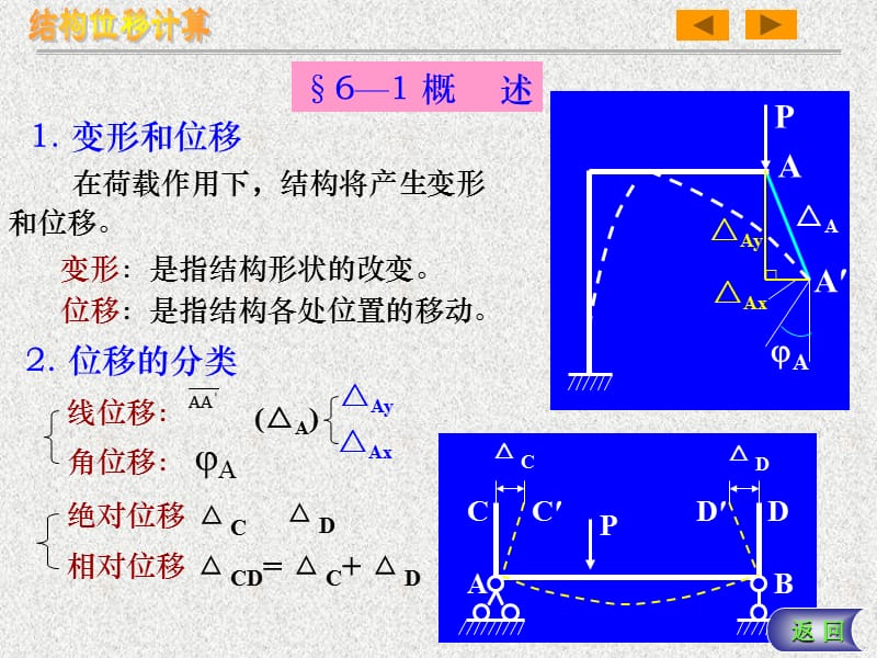 结构力学课件：第六章《结构位移计算》.ppt_第3页