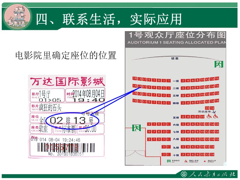 新人教版五年级数学上册用数对确定位置.ppt_第2页