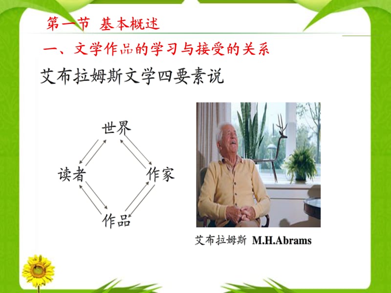 幼儿文学作品学习的方法.ppt_第2页