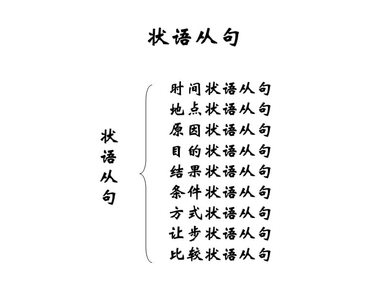 《状语从句精讲》PPT课件.ppt_第3页