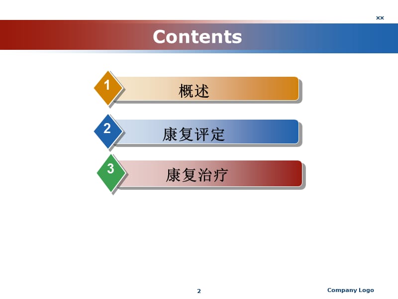 烧伤的康复ppt课件_第2页