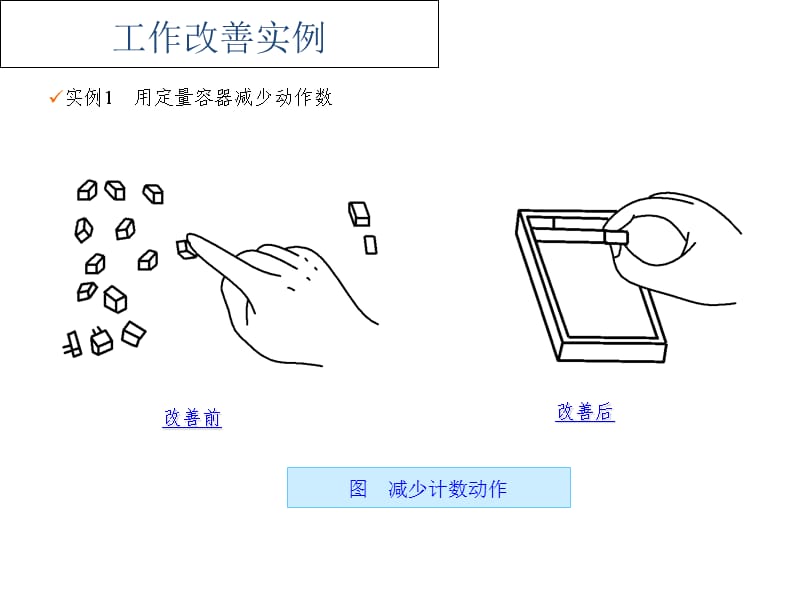 工作改善案例(外部资料).ppt_第1页