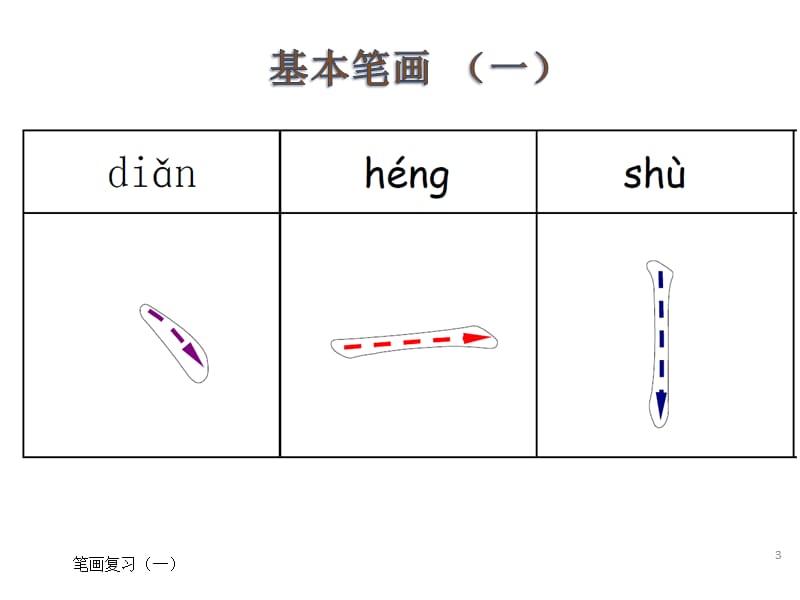 笔画和笔画顺序(一).ppt_第3页