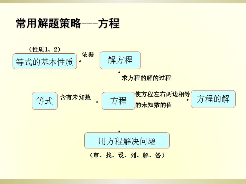 小学数学中的“倍比关系”.ppt_第2页