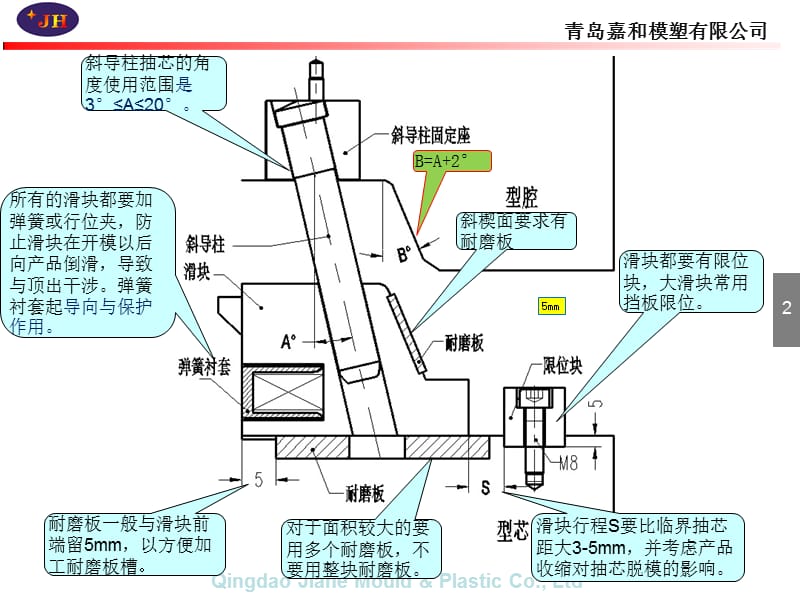 模具结构之滑块篇.ppt_第2页