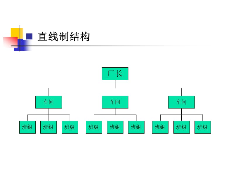 常见的组织结构类型.ppt_第2页