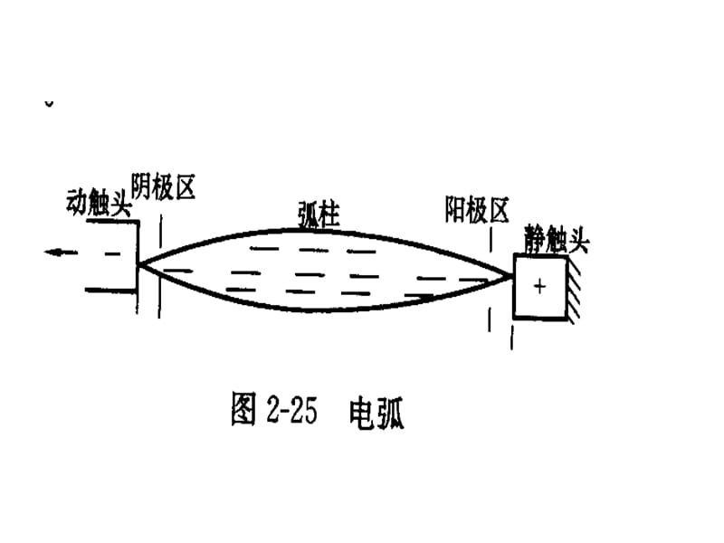 开关电器灭弧原理.ppt_第3页