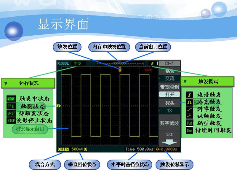 数字示波器的使用方法.ppt_第3页