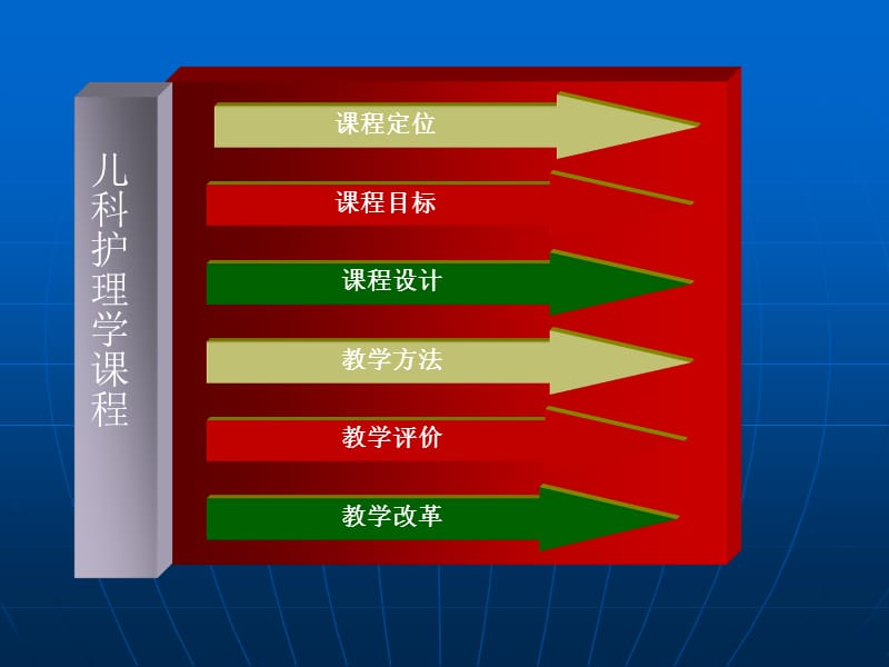 《儿科护理学》课程说.ppt_第2页