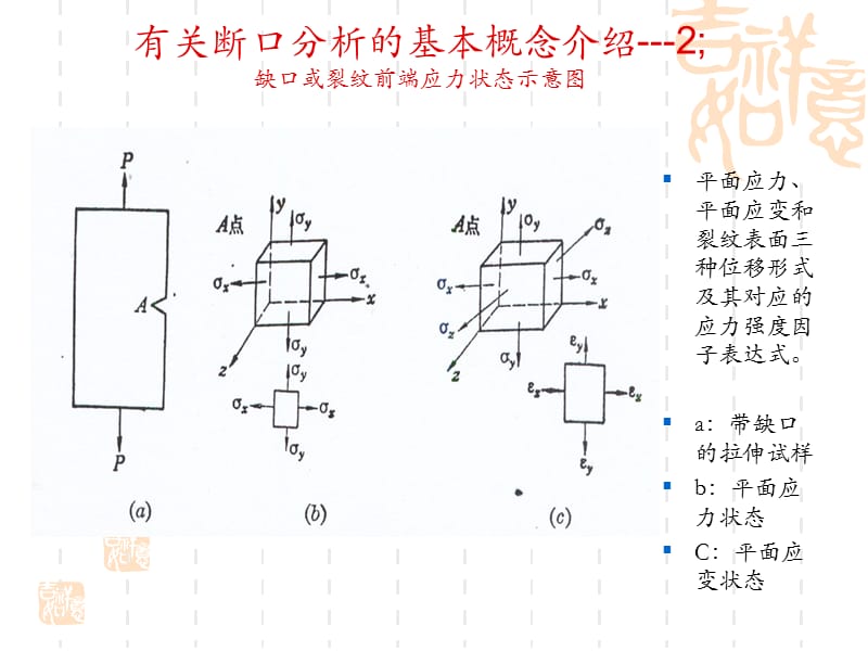 金属材料断口分析-精彩部分.ppt_第3页