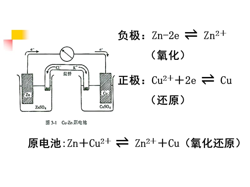 电极电势与电池电动势.ppt_第3页