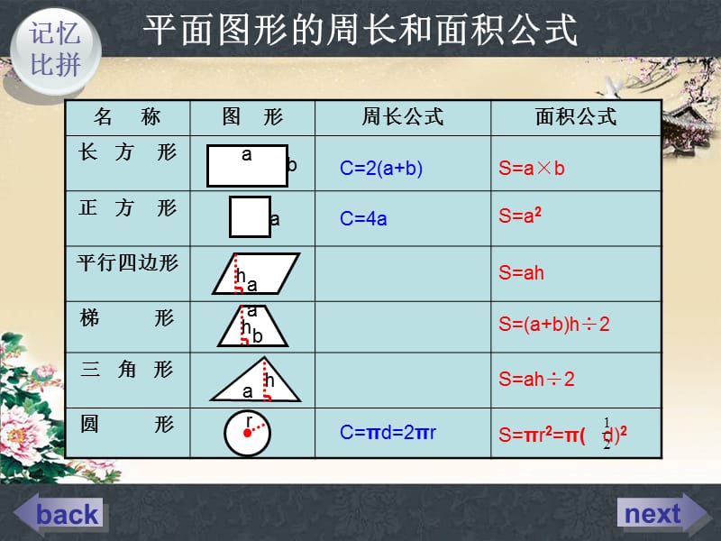 小学数学《平面图形的面积复习》.ppt_第3页