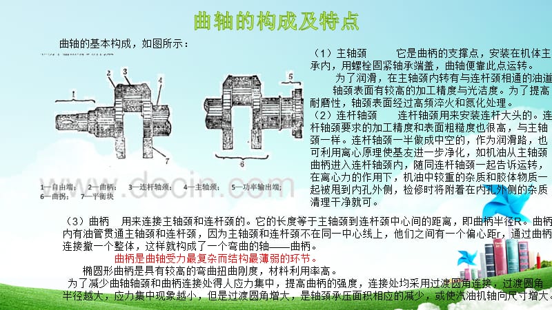 曲轴加工工艺设计.ppt_第3页