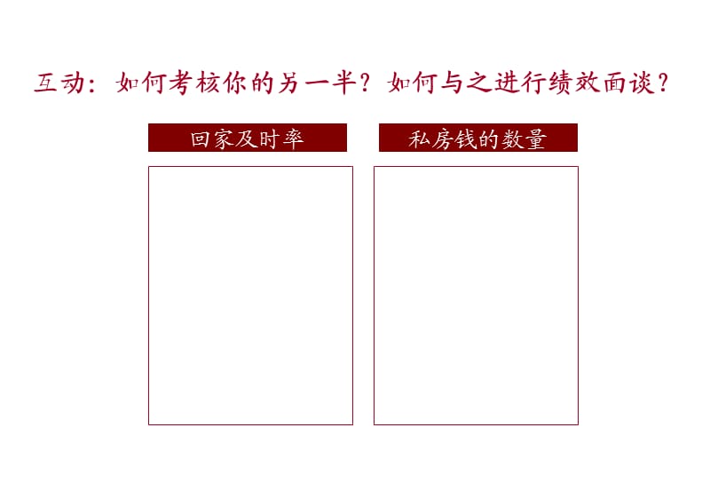 《绩效面谈与技巧》PPT课件.pptx_第2页