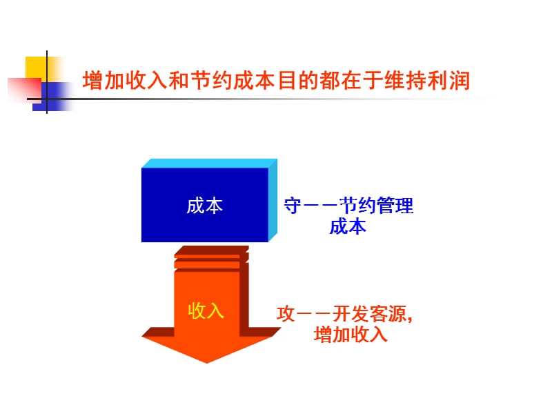 广告公司成本控制.ppt_第2页