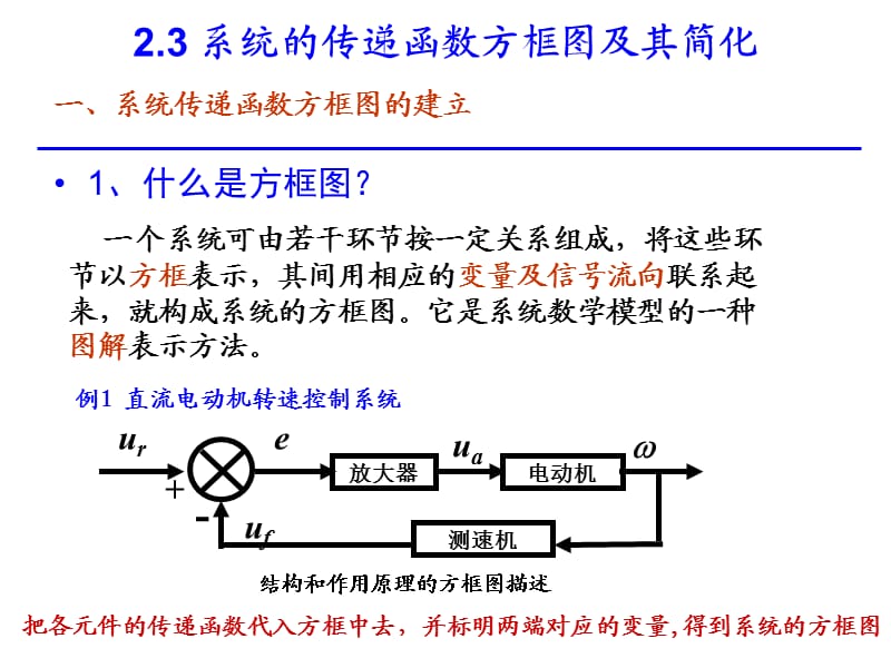 系统的传递函数方框图及其简化.ppt_第2页