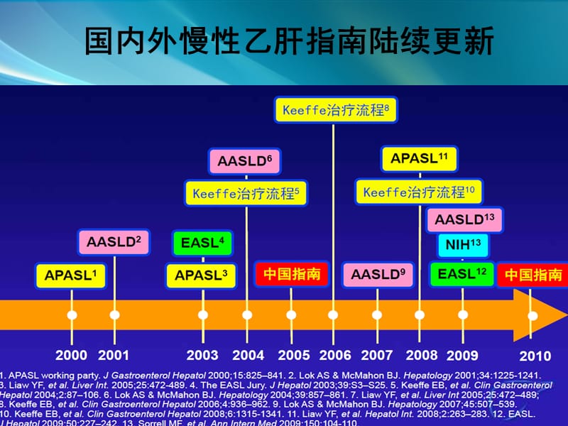 慢性乙肝防治指南解读_重庆最好的乙肝医院_第2页