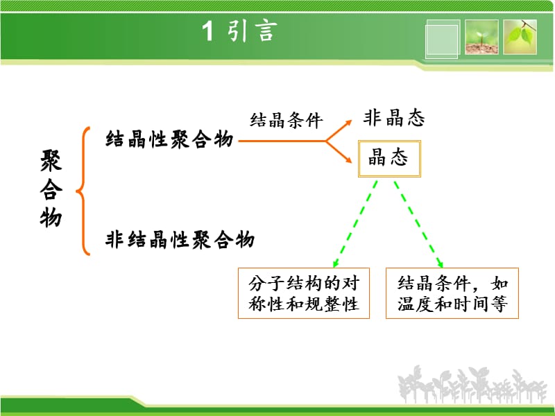 材料的结晶行为及性能.ppt_第3页