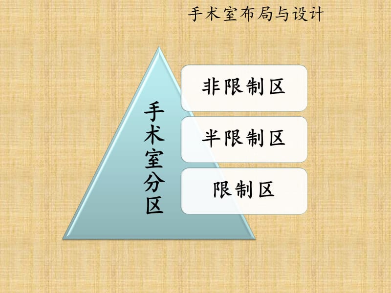 《手术室管理制度》PPT课件.ppt_第3页