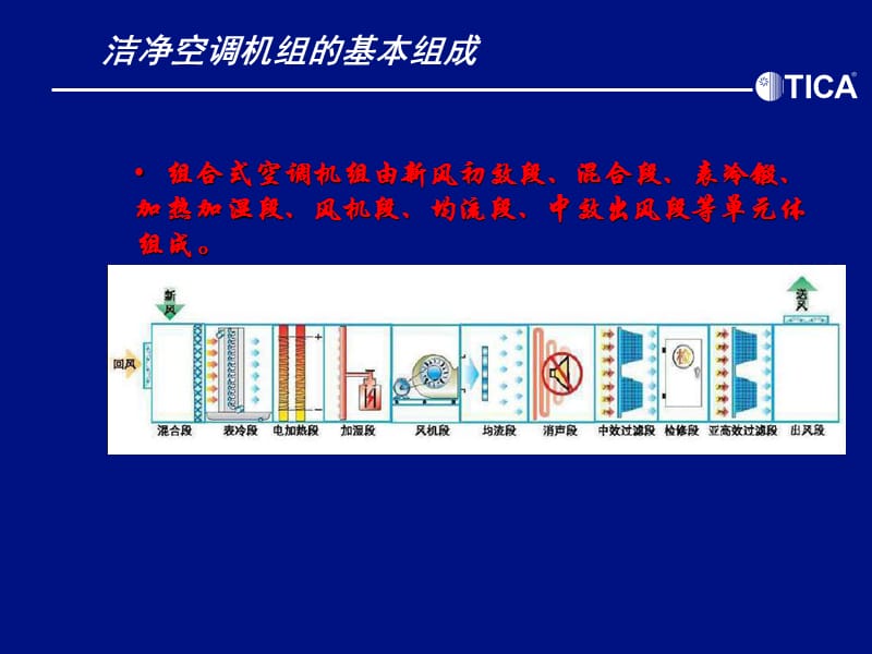 组合式空调机组维护保养.ppt_第2页