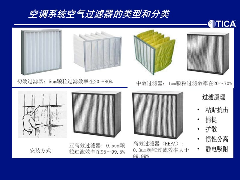 组合式空调机组维护保养.ppt_第3页